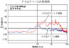 TD124での効果